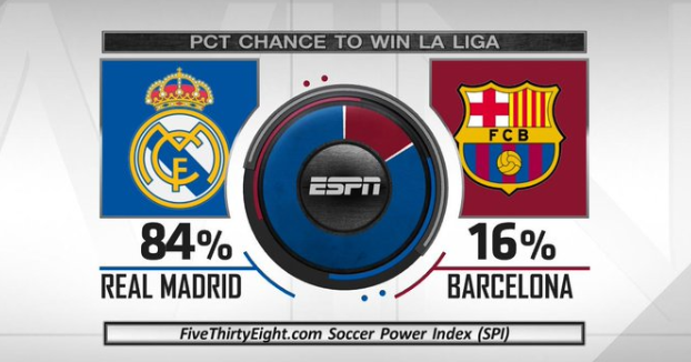 的速度上表 的速度上表